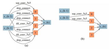 探索结构：从基础到创新的传递