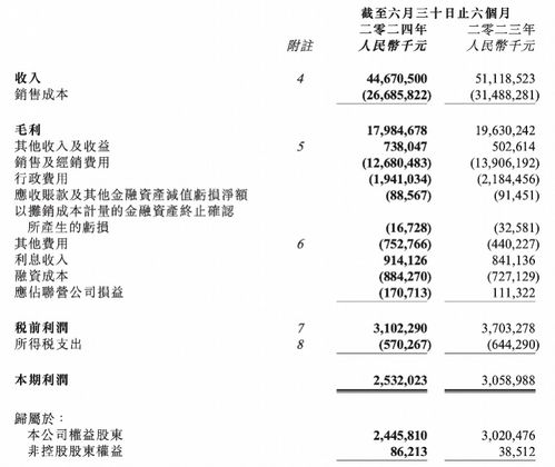 蒙牛2024年营收下滑背后：原因剖析与未来展望