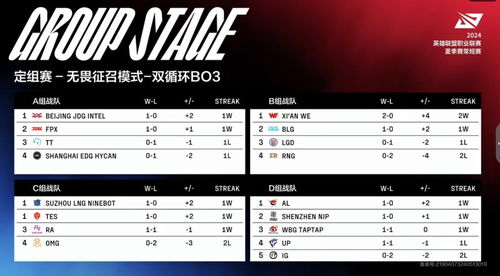 登峰组八强确定吧友来排名：诸暨新市民篮球联赛与电竞S赛的碰撞