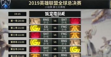 FPX晋级是否说明C组强度最高？