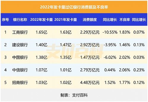 多家银行消费贷利率上调：你的贷款成本会增加吗？