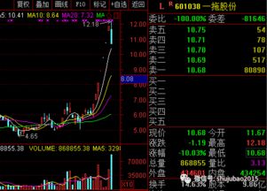 3月最牛股票涨幅达135%，N胜科的奇迹背后