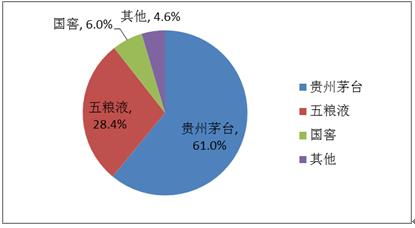 银行VS白酒：2025年，谁是A股的“躺赢派”？