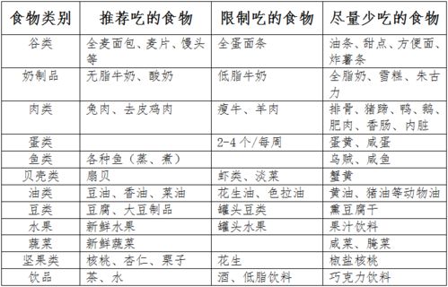 按卫健委食谱吃一周能减多少斤？亲测告诉你真实效果