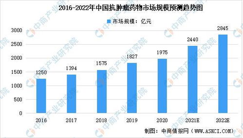 人工智能在药物预测中的应用与未来
