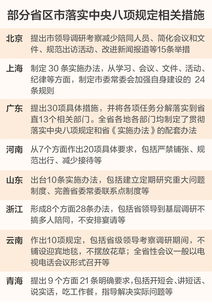 学习中央八项规定精神的深刻感悟