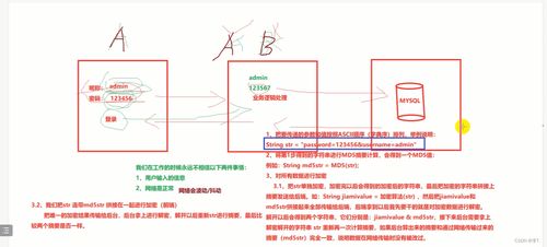 在封装中如何保证数据的安全性？3