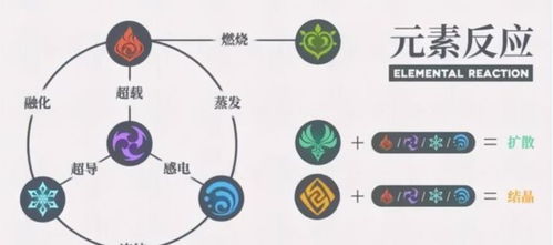 《原神》3月31日「空月之歌」更新：夜色渐浓，众星拱月的惊喜与期待