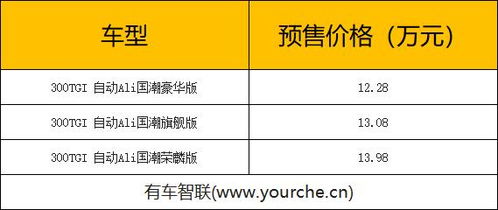 如何评价预售价13.98万元起的方程豹钛3？