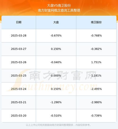 2025年3月30日：生活与财富的双重思考