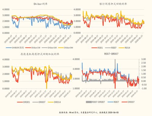 为什么银行要叫停年化利率3%以下的消费贷？