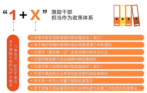 “三抓三强”：激发干部担当作为的新动能