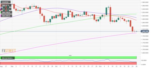 黄金空头来袭！未来五年价格或暴跌38%，投资者该如何应对？