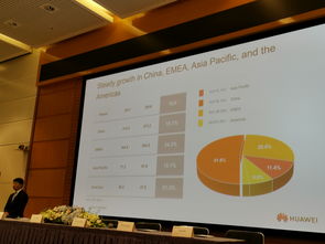 华为2024年报亮眼：销售收入8621亿元，终端业务增长38.3%，智能化成核心驱动力
