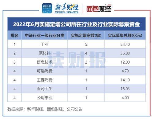 交行定增募资1200亿元：外资看好中国资产的强劲信号