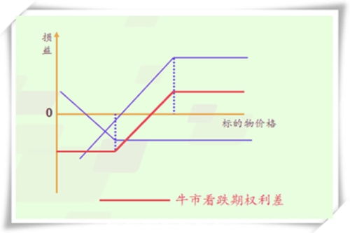 一文科普：期权买方和卖方，哪个更适合新手？