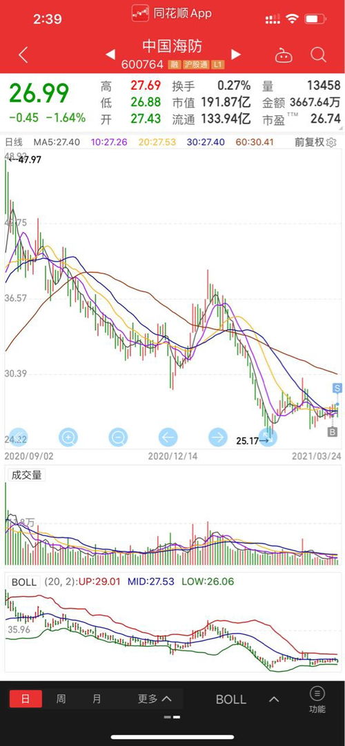 亚马逊实盘记录43 —— 鸡蛋的两种放置方法