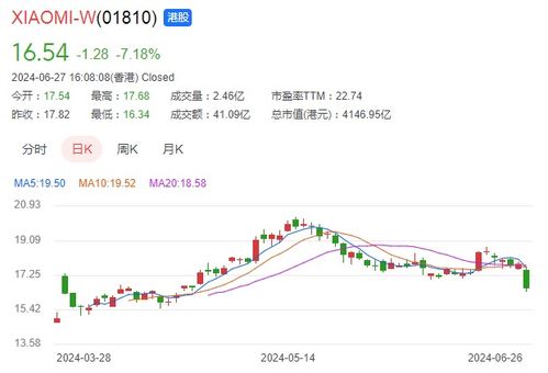 小米股价为何突然暴跌？背后真相大揭秘