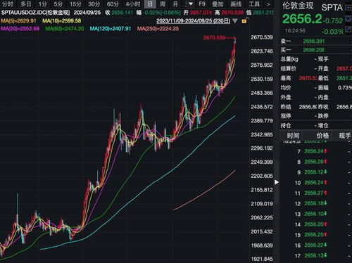 金饰价格涨到953元！黄金牛市背后，我们的钱包还好吗？