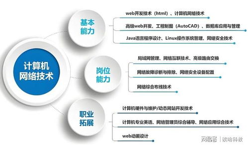 读职高选计算机应用与网络技术专业，值不值得？