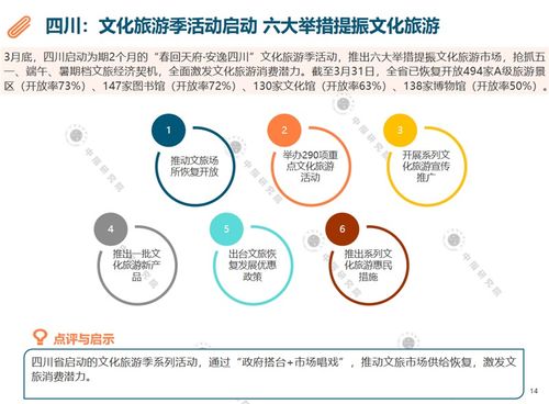 一季度文旅消费市场亮眼“成绩单”
