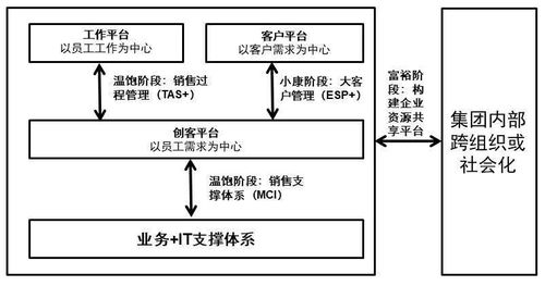理想汽车销售体系大变革：五大“战区”赛马机制的幕后故事