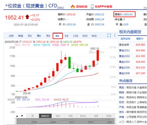 现货黄金突破3100美元，一公斤黄金超10万美元！现在还适合上车吗？