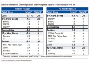 现金为王：五个账户助你实现财务自由