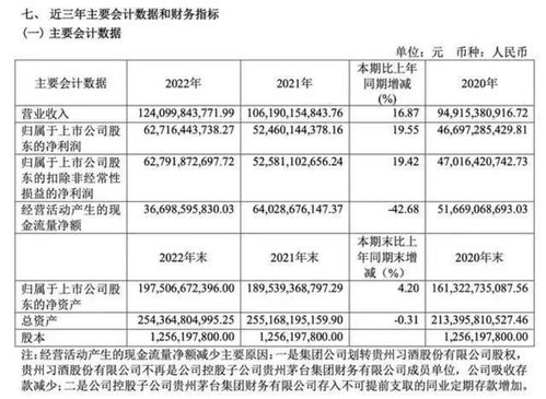 贵州茅台2024年报解读：营收突破1700亿，分红346.71亿！