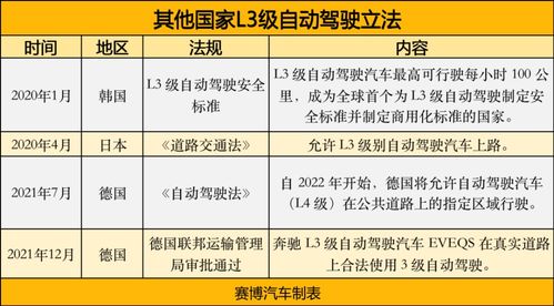 自动驾驶立法提速：事故责任归属成焦点