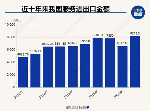 服务贸易增长9.9%，经济复苏的强劲信号