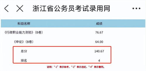 2025省考成绩公布，到底有多卷？