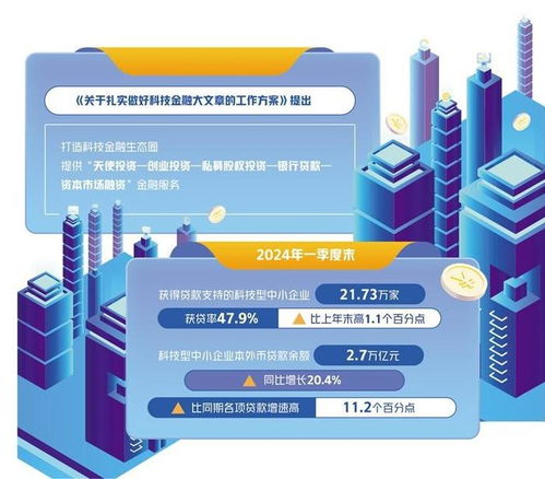 提升金融服务科技创新适配度：未来5年的关键布局