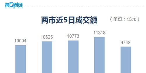 两市成交额跌破万亿，市场情绪低迷下的投资思考