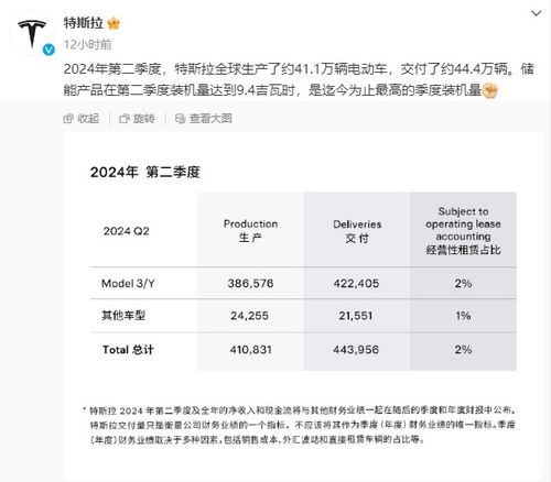 特斯拉市值一夜大增2174亿元：我见证的科技奇迹