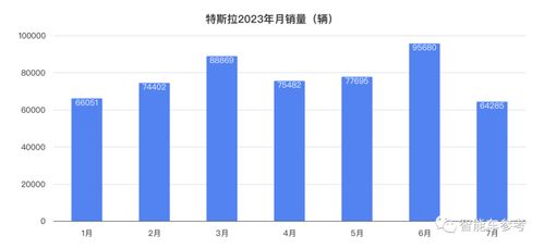 3月新能源销量大比拼：比亚迪夺冠，零跑小鹏成黑马