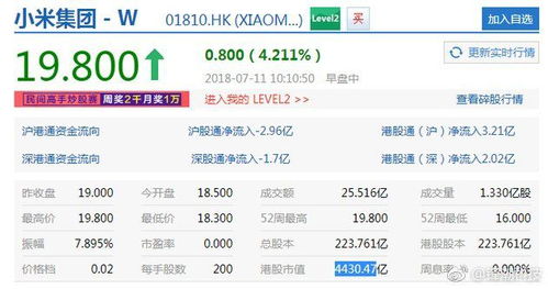 小米市值两天缩水超1200亿港元，背后发生了什么？