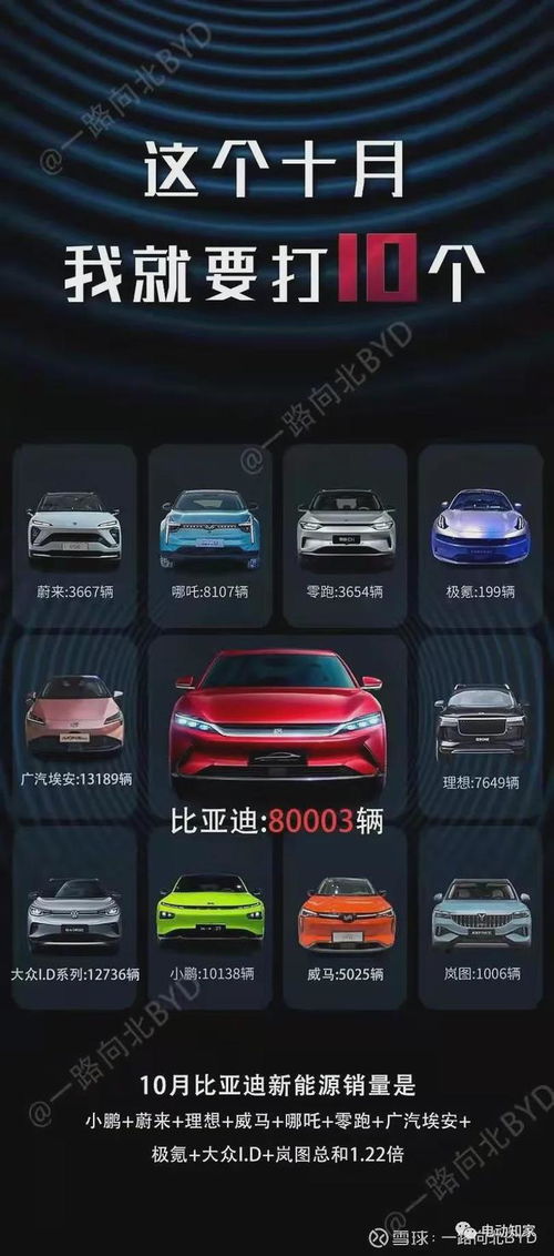 比亚迪3月销量突破37.7万辆，新能源市场霸主地位稳固