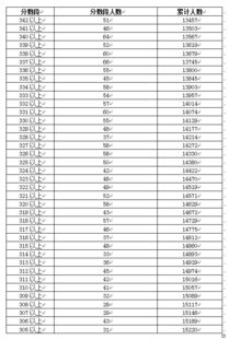 广东省考成绩出炉！考生们如何应对下一步？