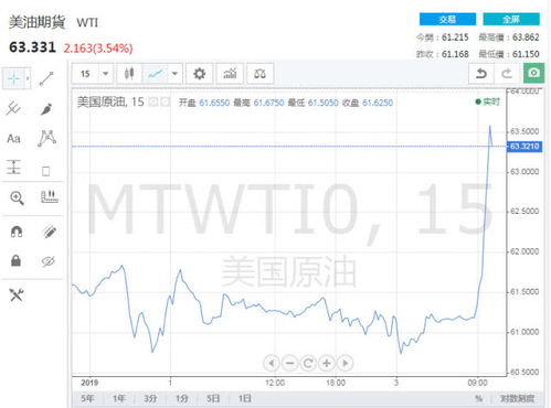 关税政策影响下，纳指期货暴跌4%，全球股市震荡不安