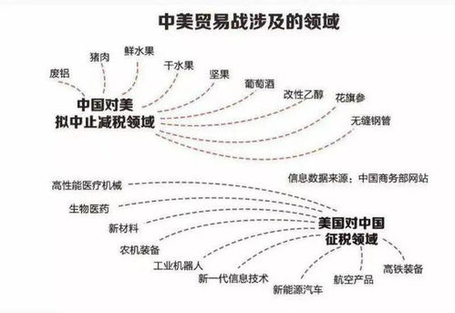 特朗普不停加关税的真正目的是什么？
