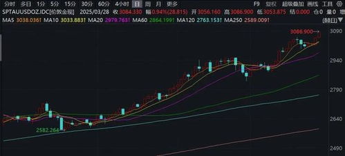 特朗普关税政策下美股的惊魂一夜