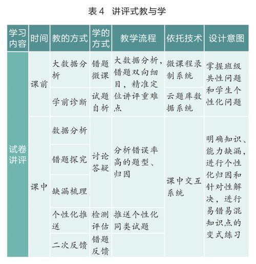 变革传统教学的信息技术：让学习更高效
