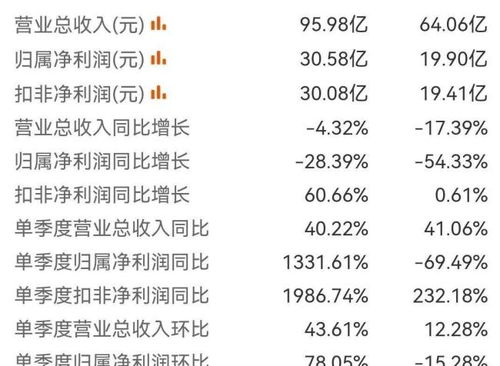 特朗普关税政策引发全球市场动荡，美股科技股重挫