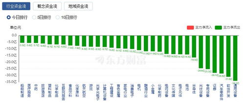 特朗普“对等关税”政策引发全球博弈