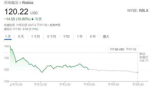 美股抛售潮下的全球市场震荡
