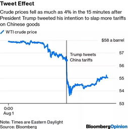 3分钟看懂特朗普“对等关税”始末