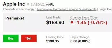 特朗普关税大棒下的美股暴跌：科技股成重灾区