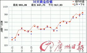 金价冲向1000元！黄金真的能成为最稳的理财产品吗？