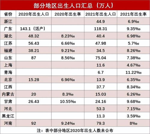 全国“最能生娃”省份排名出炉，广东连续7年蝉联第一！